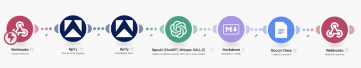 Growing your newsletter!