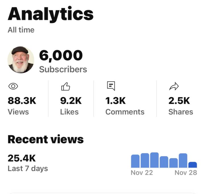 6000 Subscribers 5000 Watch Hours