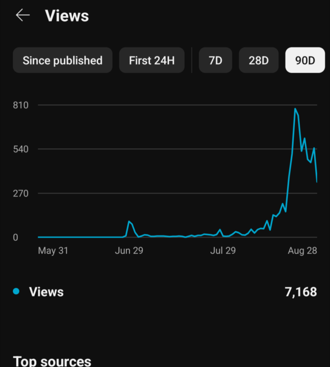 Old video gains traction