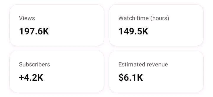 $6,100 from YouTube without showing my face.
