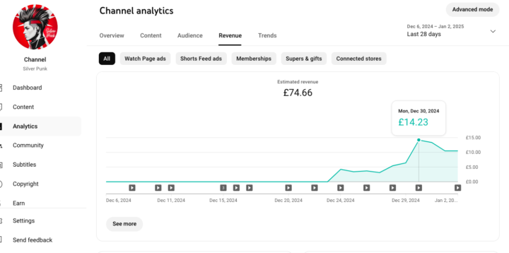 Congratulations Matt of @SilverPunkPour = Monetized!!!