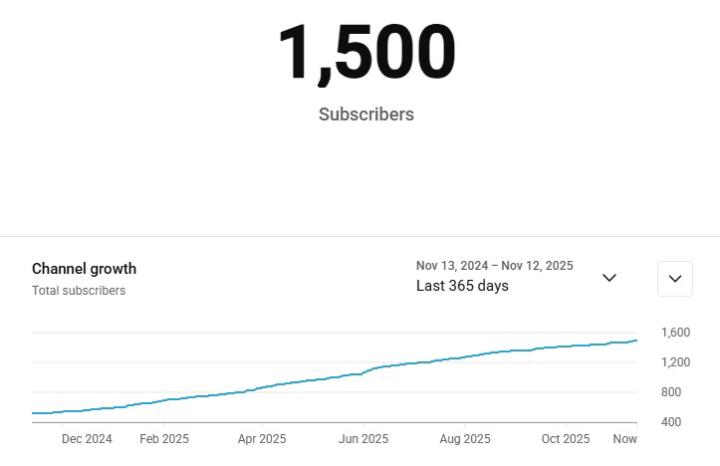 Not a real milestone, but good for motivation