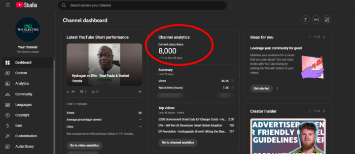 8000 Subscribers