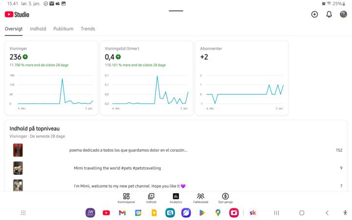 Is this a good sign..?