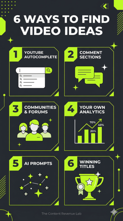 6 ways to find video ideas when your mind goes blank