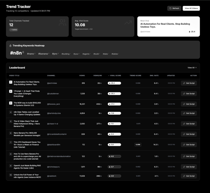 I built my own competitor tracker system for YT