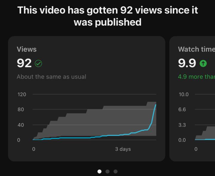 I 4X’d my views!!!