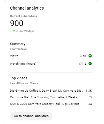 Soooo close!!!! I hit 900 Subs! 