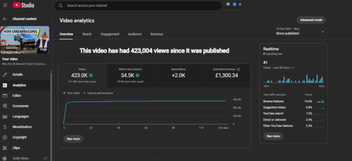 Why I Threw Out My Winning YouTube Formula for Something Riskier 😬