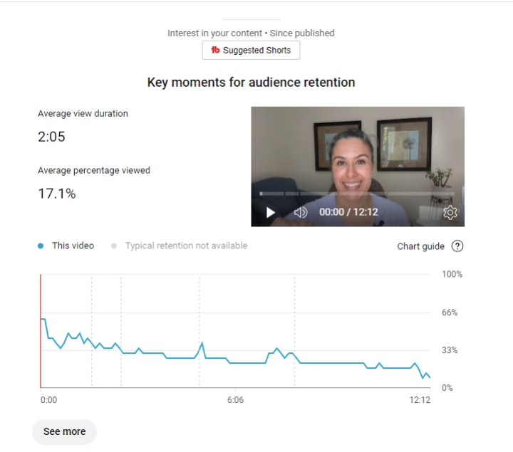 Audience retention graph question