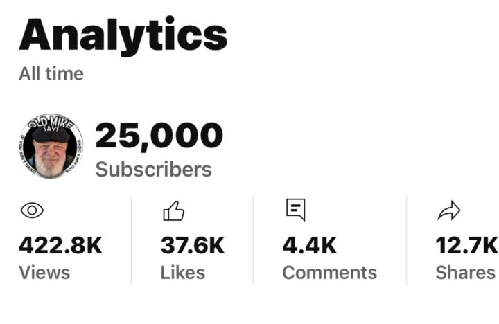 25,000 Subscribers in 6 Months 
