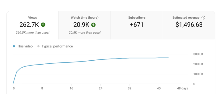 $1500 From ONE Video 💰