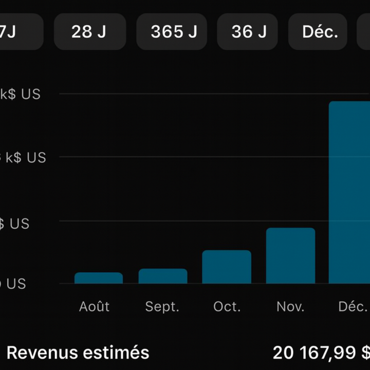 $20k Earned In 4 Months!!