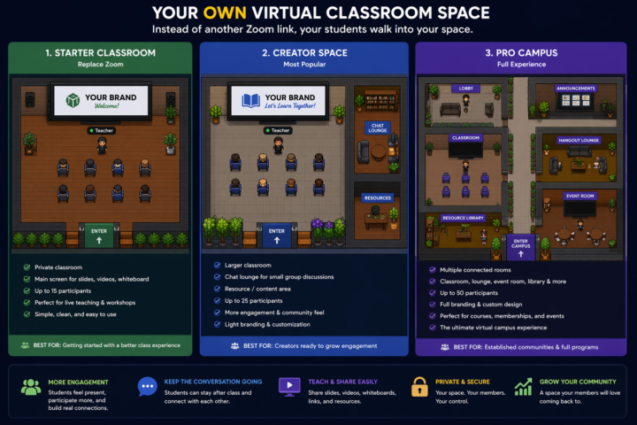 Virtual Classroom Space
