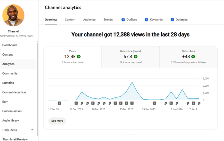 Win to Share - Tyrone's Story