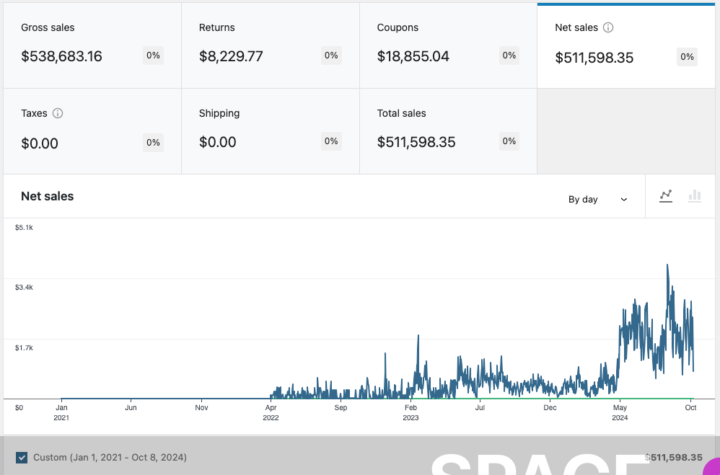 Long Time YouTuber, New Channel Creator. YouTube Changed my Life and Helped me Sell $540k in Courses.