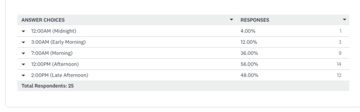Votes are in! Live Meeting Poll