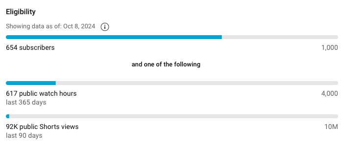 650 subs & 600 watch hours!
