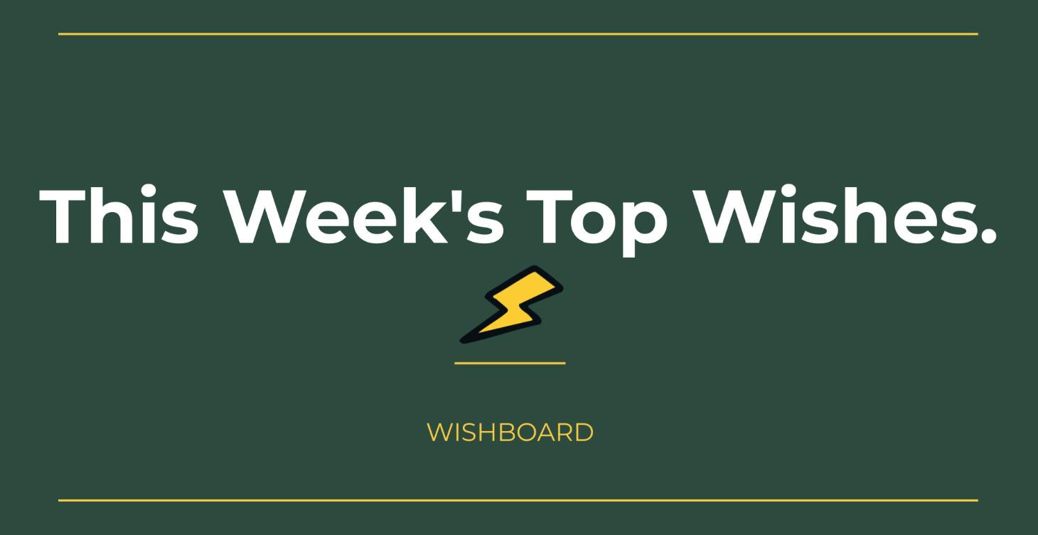Weekly Builder Digest