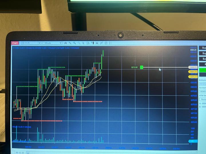 Five Star Trading Academy