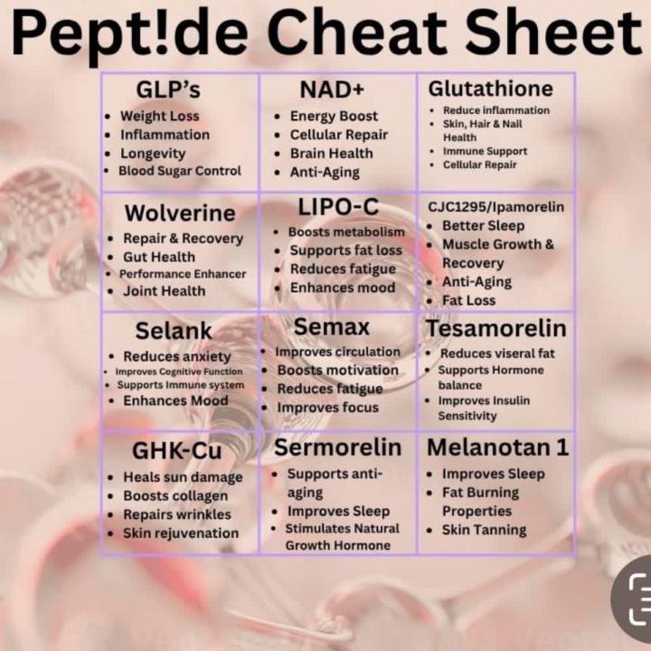 Peptide Cheat Sheet