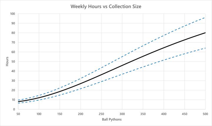 Stage 0 - Section 2 Update