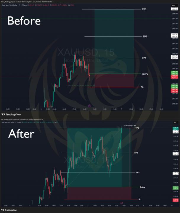 Gold Trading Signal