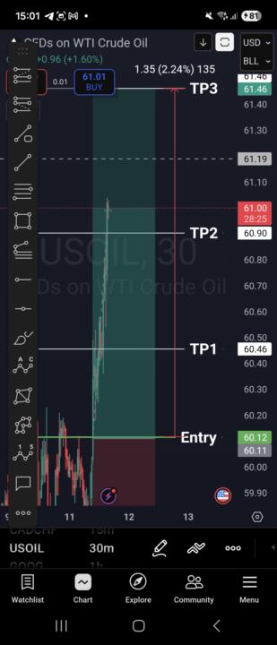 One of Tuesday's trades
