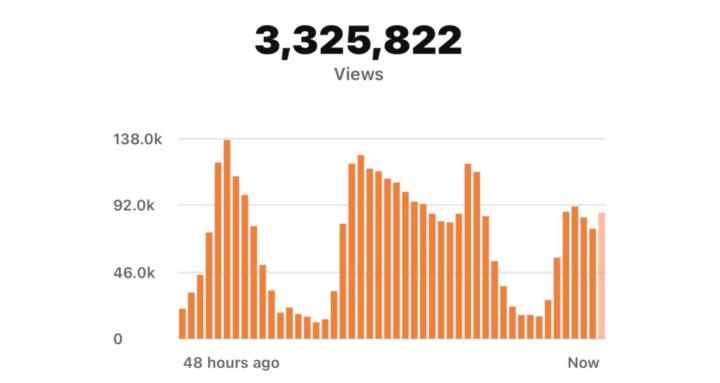 Virality Circle