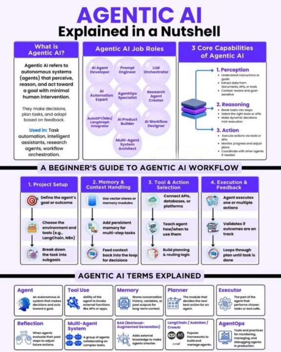 Agentic AI explained (part 1)