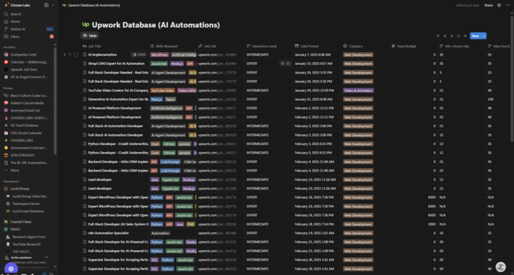 I scraped 500+ AI automation jobs on Upwork.. here's what I learned