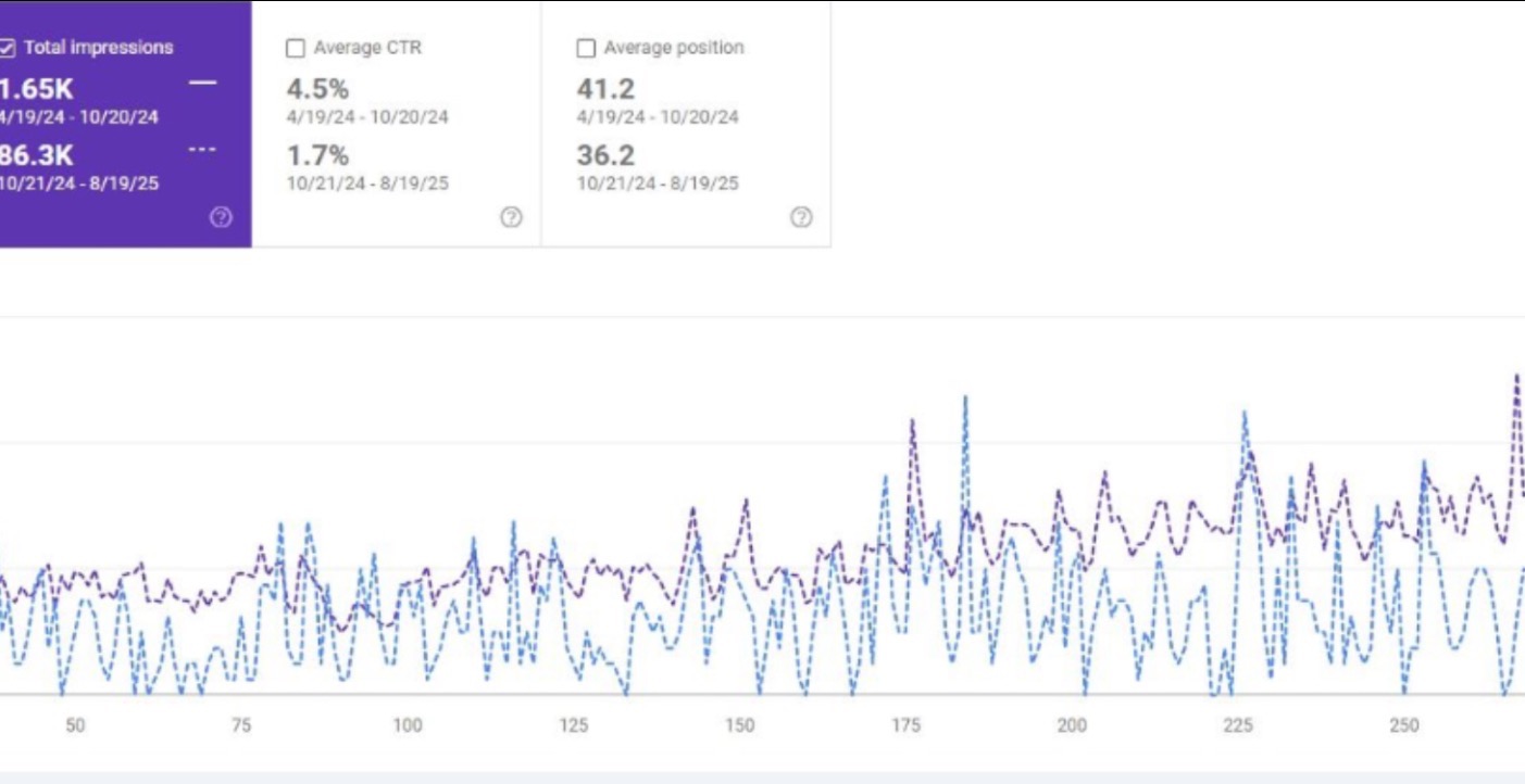 Complete Lokale SEO Gids