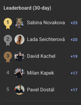 SP team is winning in activity