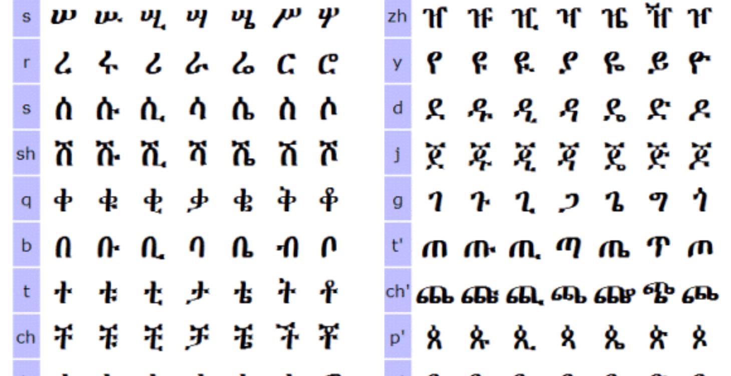 The Ethiopian Alphabet