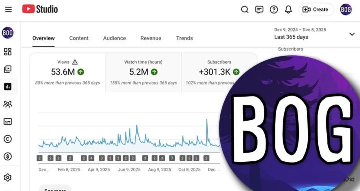 Bog's YouTuber Academy