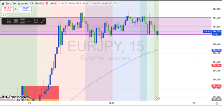 EURJPY