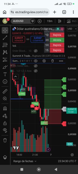 Audusd no comparto señales antes porque no kiero ser responsable de perdidas pero PS es para que no piensen que solo comparto los que se ban a tp 😅