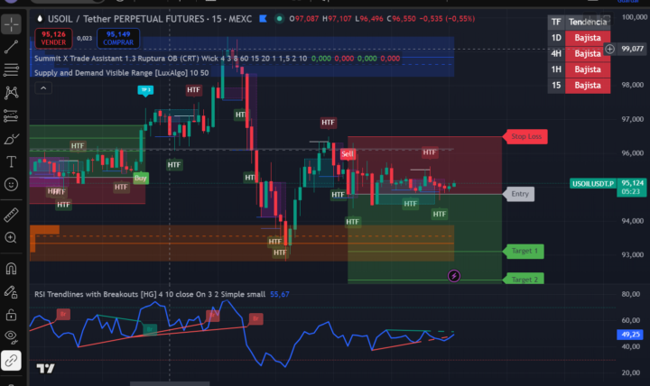  OIL(WTI)USDT