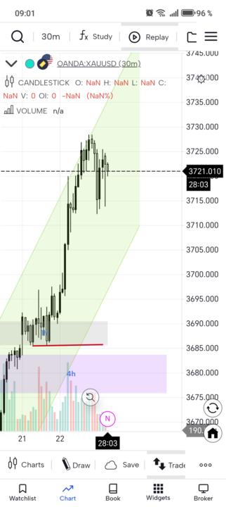 Trade en el XAU/USD (TP) 