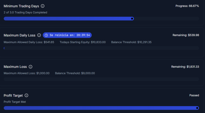 FundingPips, fase 1.