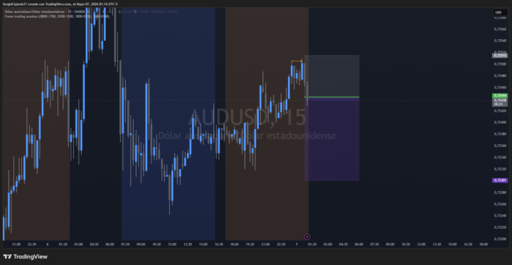 VENTA AUDUSD