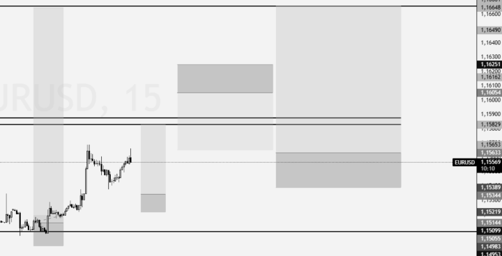 EUR/USD