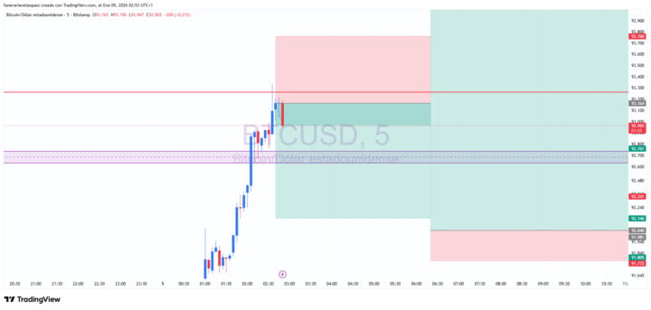 BTC - Ventas y  Posible compras