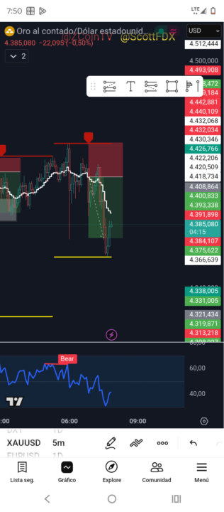 +2% short XAUUSD