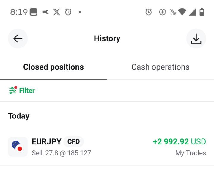 TP EURJPY, siempre confie