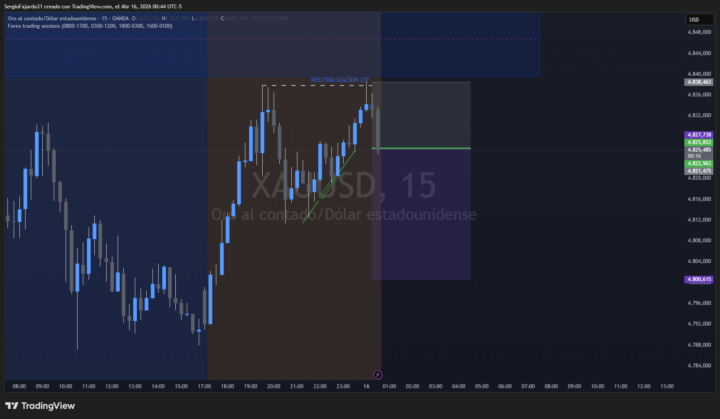 VENTA XAUUSD