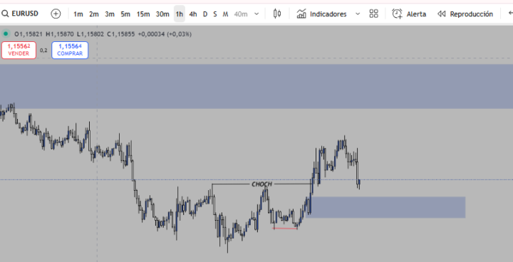posible compras euro usd