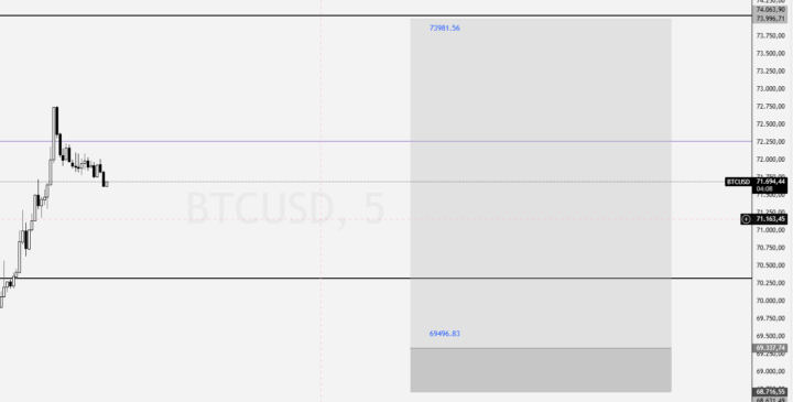 BTC - Compras