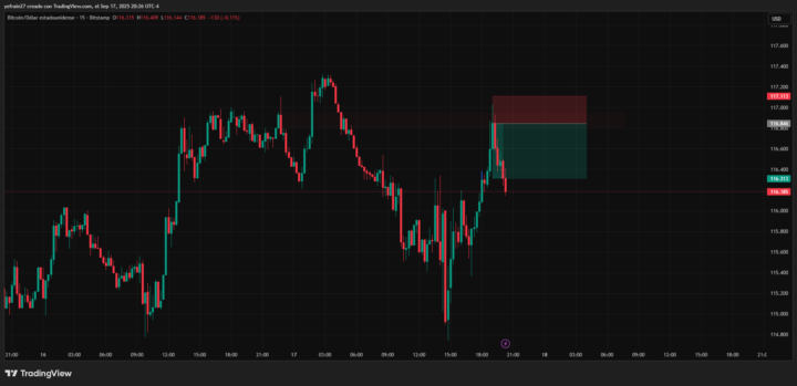 Análisis BTC/USD con TP