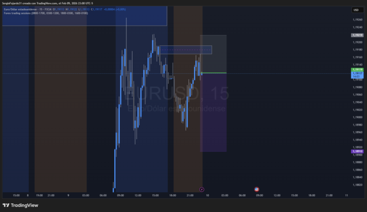 VENTA EURUSD